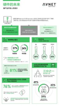 物联网技术研发 新技术市场化进程中的关键驱动力