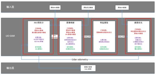 物联网技术 从电子方案到研发创新的全景探索