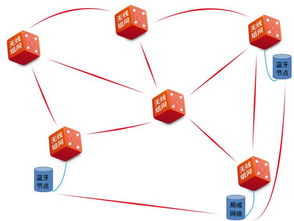 蓝牙5.0相较于旧版本 优势显著，但短板何在？物联网研发视角深度解析