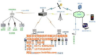 兵峰科技 引领水产养殖物联网革新，打造专业远程控制器研发与制造
