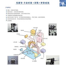 产品大类介绍 日志 shenlan6263 原光电论坛 光电 光学 激光 光通信 光伏 物联网 博客 社区 新闻 设计 应用 工艺 加工 技术