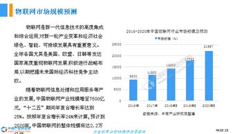 2018年中国物联网产业前景与技术研发趋势深度解析
